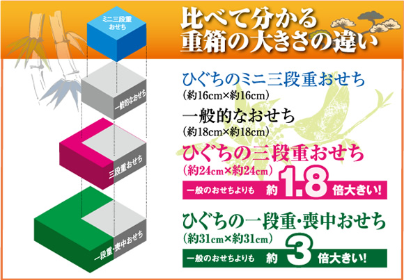 ��٤Ƥ狼���Ȣ���礭���ΰ㤤